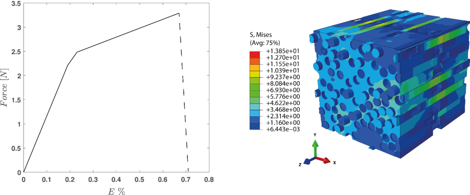 Manno XP Project Figure 1